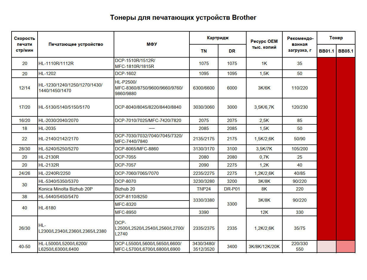 Таблица совместимости тонера