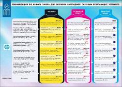 Проверенные рекомендации по заправке популярных моделей картриджей тонерами